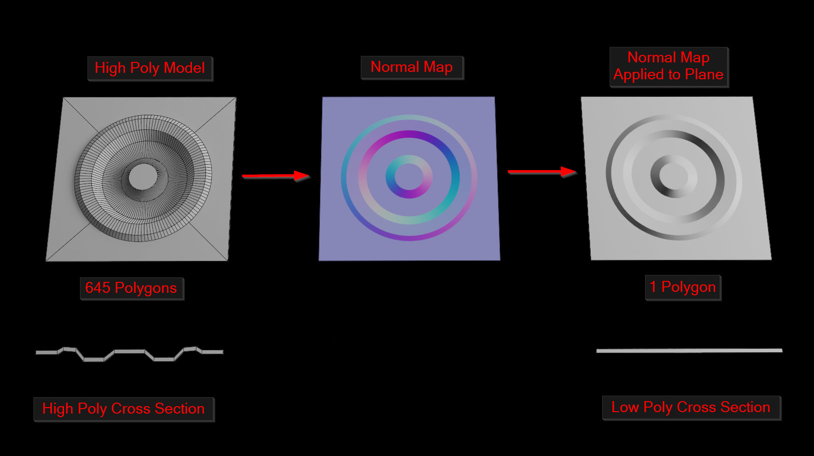Normal Maps in Blender: An In-Depth Guide - 3DModels.org Blog